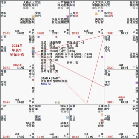 紫微斗數流年免費|免费紫微斗数算命